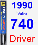 Driver Wiper Blade for 1990 Volvo 740 - Vision Saver