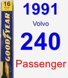 Passenger Wiper Blade for 1991 Volvo 240 - Premium