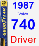 Driver Wiper Blade for 1987 Volvo 740 - Premium