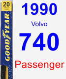 Passenger Wiper Blade for 1990 Volvo 740 - Premium