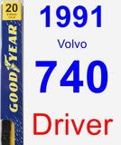 Driver Wiper Blade for 1991 Volvo 740 - Premium