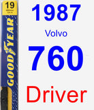 Driver Wiper Blade for 1987 Volvo 760 - Premium